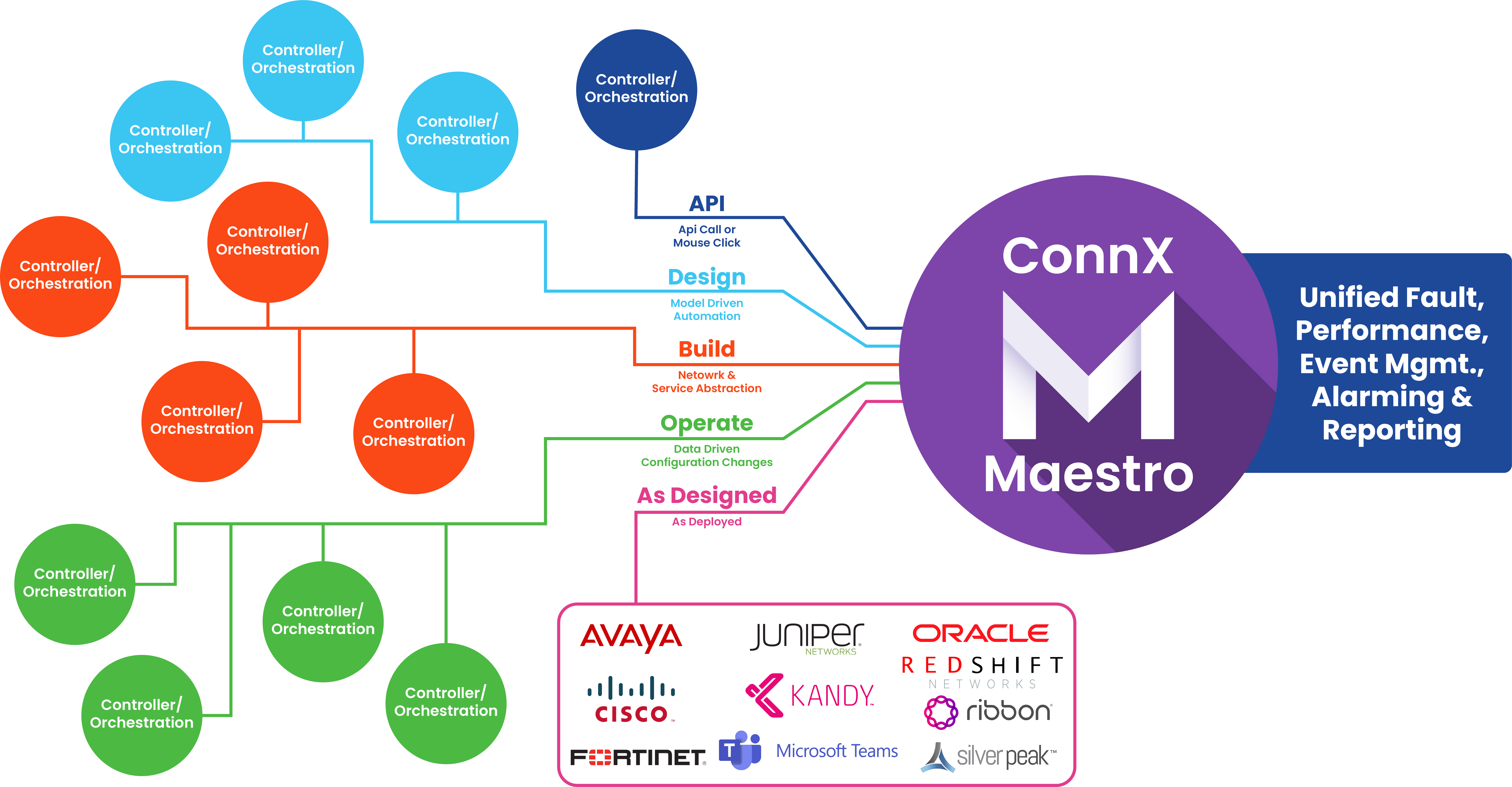 Maestro Diagram